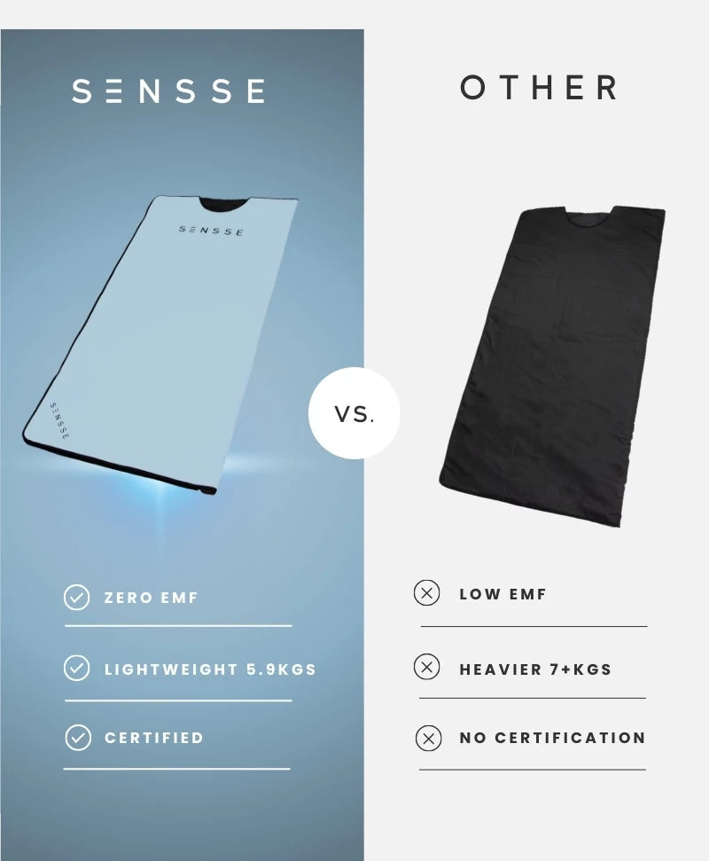 Saunalux Infrared Sauna Blanket