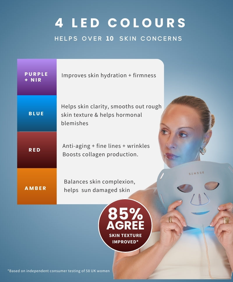 Pro LED Face Mask (Blue)