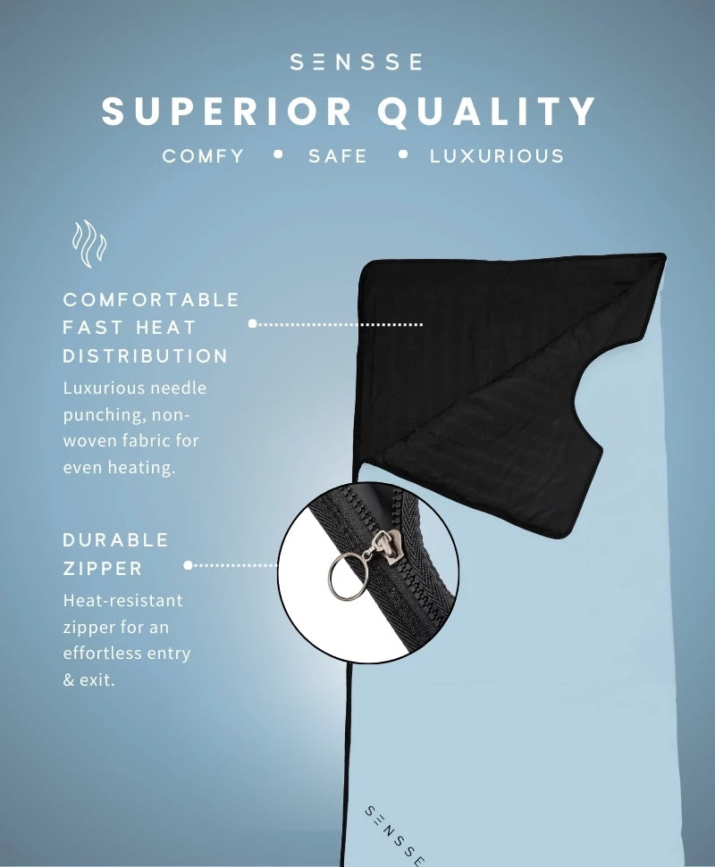 Saunalux Infrared Sauna Blanket