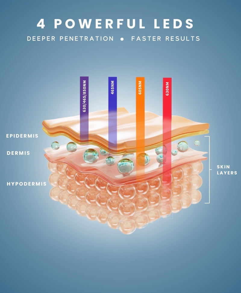Pro LED Face Mask (Blue)